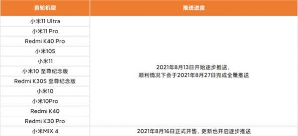 小米12.5增强版1