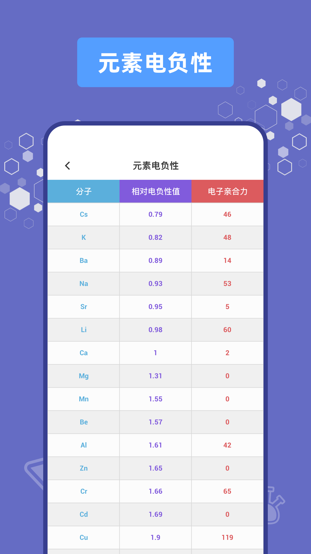 烧杯化学学习app1