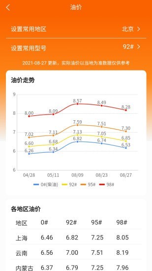 车主记账表图app1