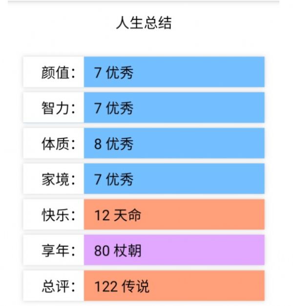 liferestart.sya官方最新版图片1