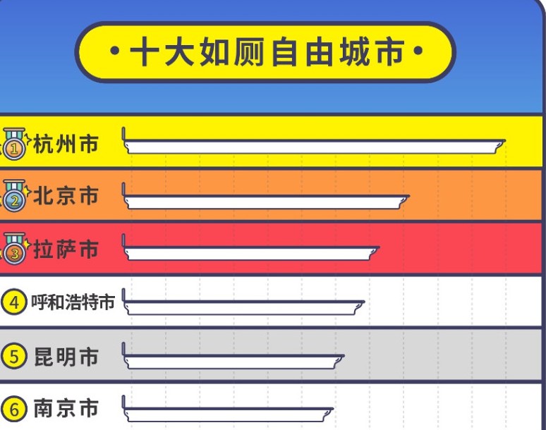 2021中国公共厕所图鉴1