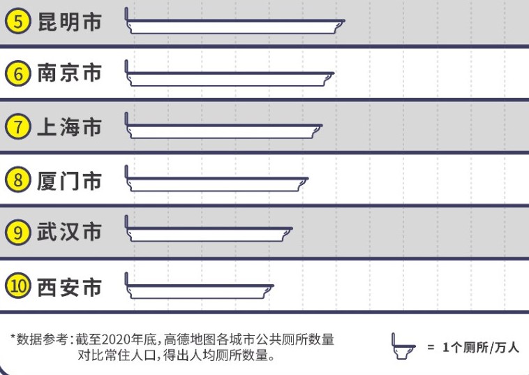 2021中国公共厕所图鉴3