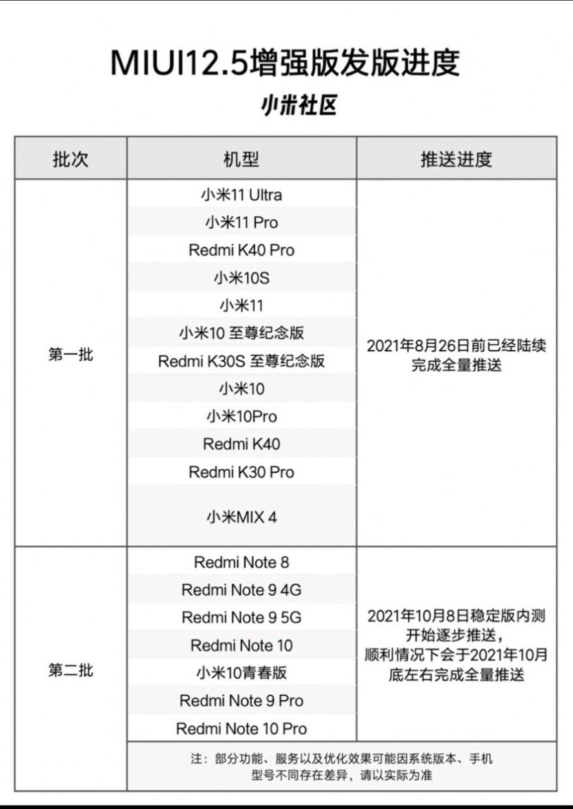 小米125增强版3