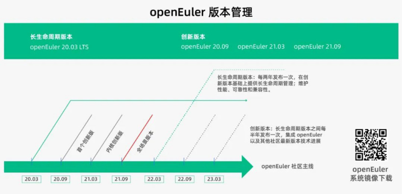 openEuler21.09创新版2