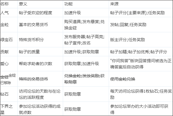 mcbbs中文论坛官方手机版(图6)