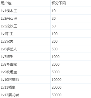 mcbbs中文论坛官方手机版(图8)