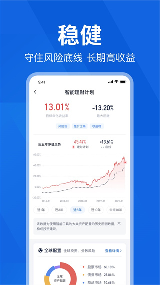 理财魔方app2