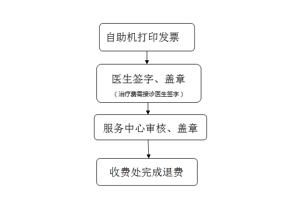 温医一院app最新版(图12)