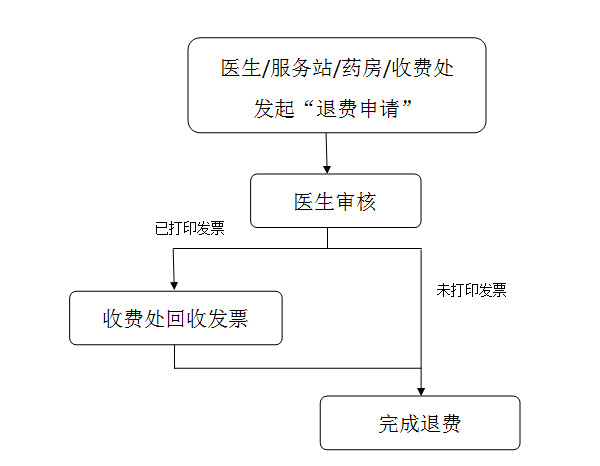 温医一院app最新版(图13)