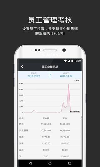 多客管理端app4