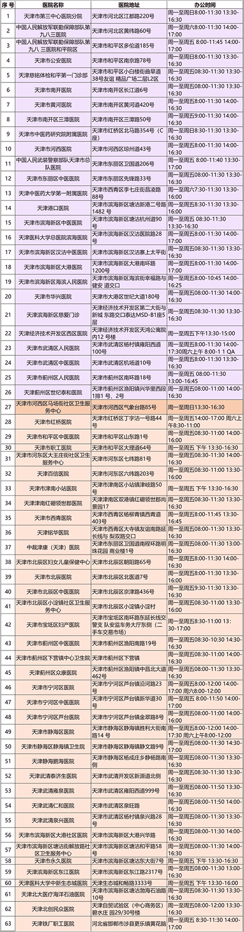 天津交管12123最新版(图2)