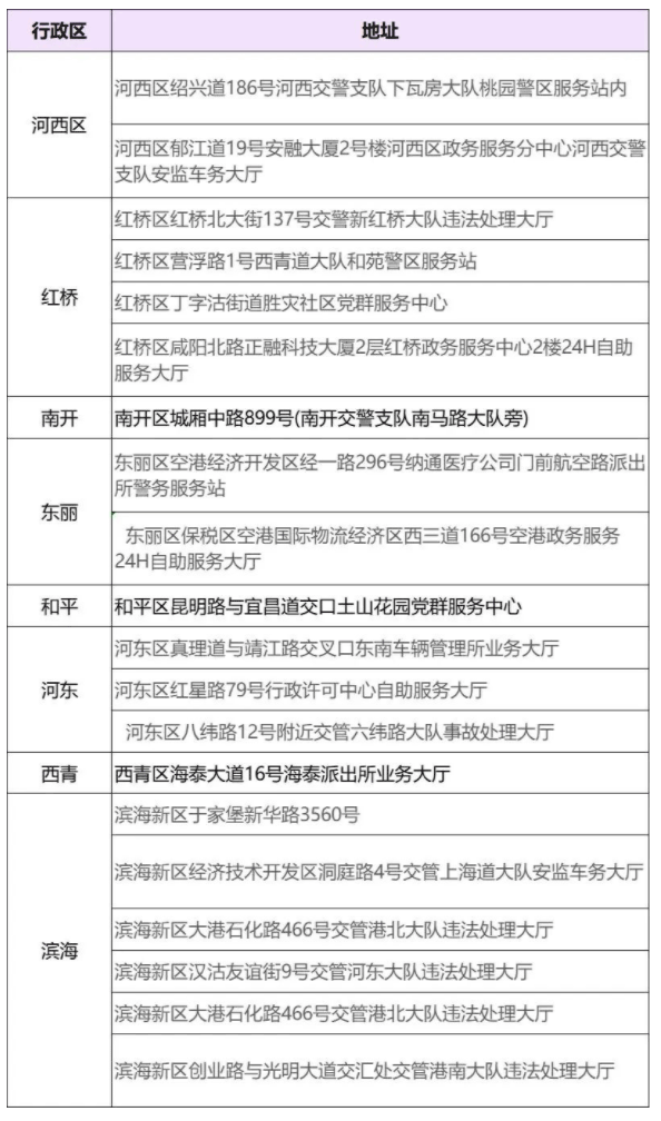 天津交管12123最新版(图3)