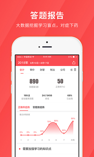 环球网校会计快题库app2