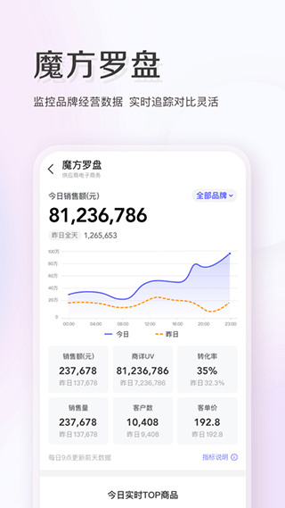 唯品会商家版app(唯商通)4