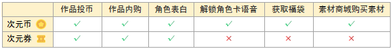 网易易次元互动阅读平台(图6)