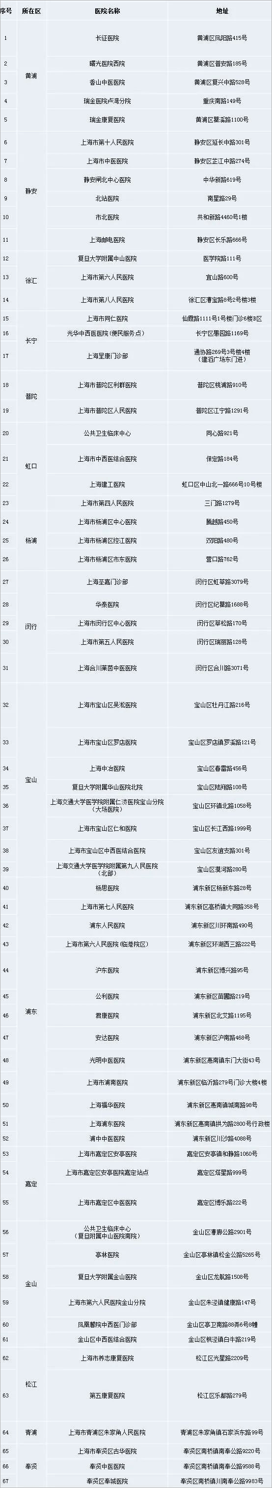 上海交管12123最新版本(图2)