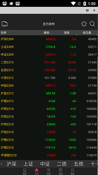中原期货app(中原赢富通)(图3)