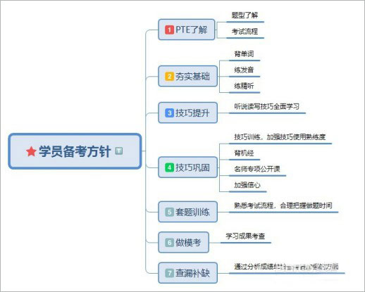 PTE羊驼app(图3)