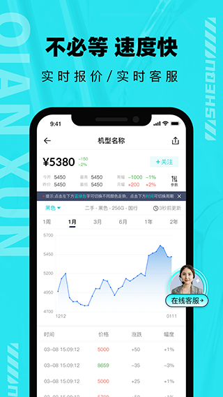 千循二手手机app(原分毫报价)4