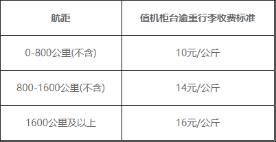 福州航空官方app(图2)