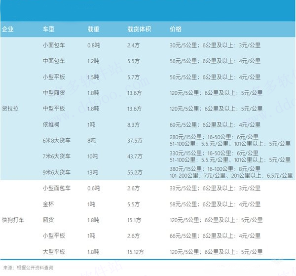 快狗打车企业版app(图2)