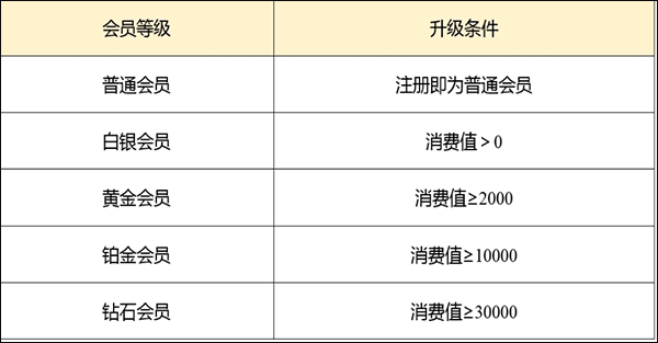 要出发周边游(图2)