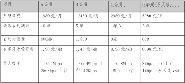 海卫通app(图2)