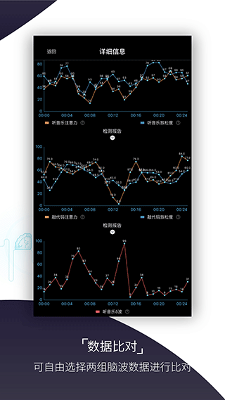 基础检测app5