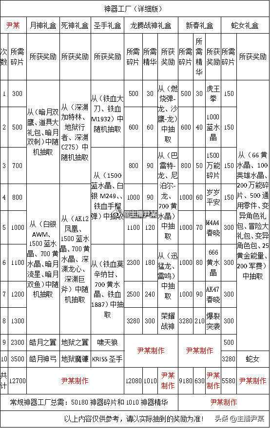 生死狙击春节版(图2)