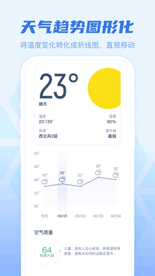 早知天气app3