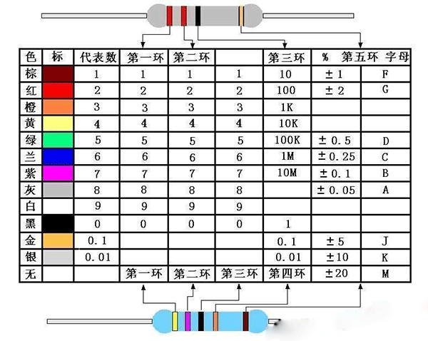 电阻值计算器手机版(图2)