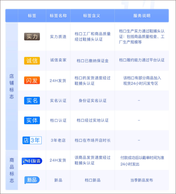 鞋捕头app(图2)