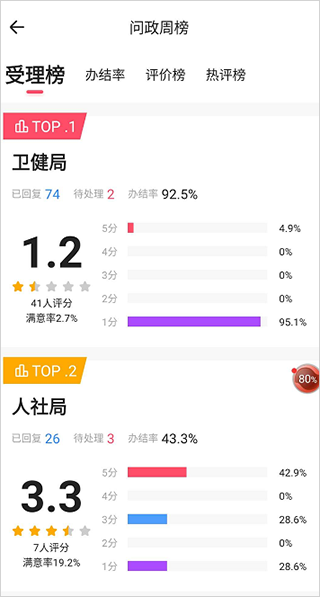 知东莞app(图5)