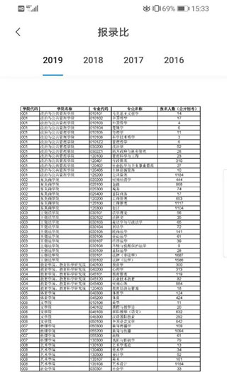 掌上考研最新版(图4)