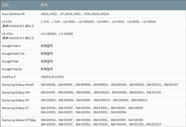 Google play services for ar(简称arcore)(图7)