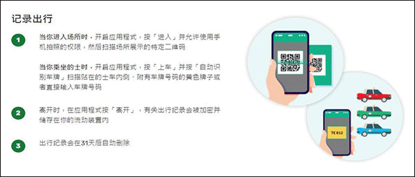 安心出行港版app最新版(图3)