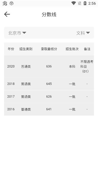 高考志愿报考指南2022(图5)