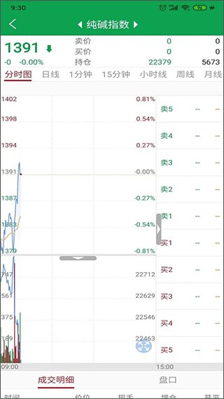 郑州商品期货交易所app4