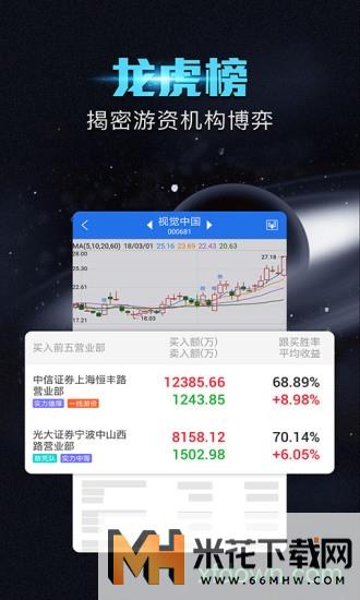 短线王炒股软件手机版2