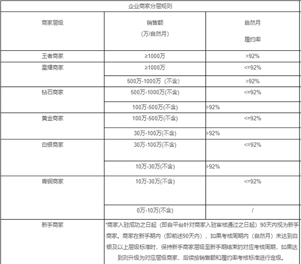 得物商家版app(图8)