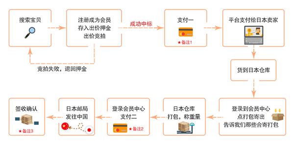 日拍网app(图2)