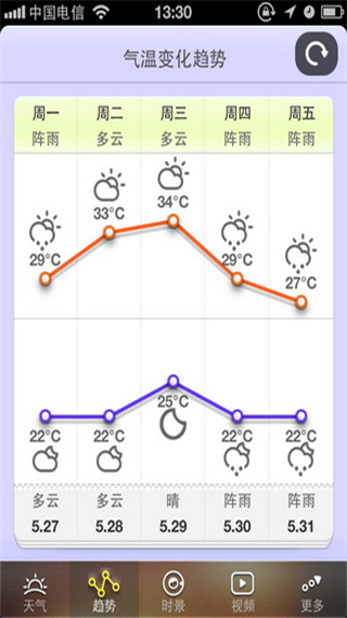 智慧气象app3