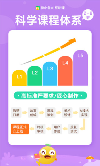 荷小鱼思维app