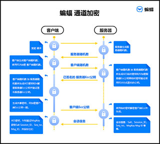 蝙蝠聊天app(图2)