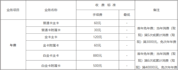 四川农信兴川信用卡app(图2)