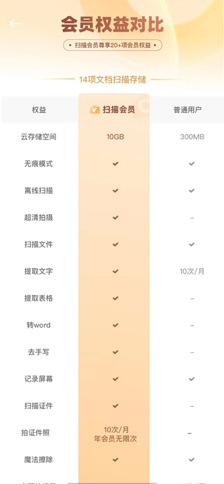 夸克扫描王官方版(图2)